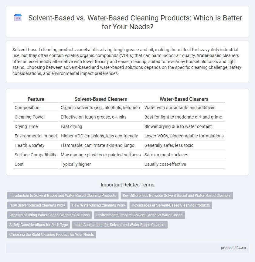 Solvent-Based vs. Water-Based Cleaning Products: Which Is Better for Your Needs?