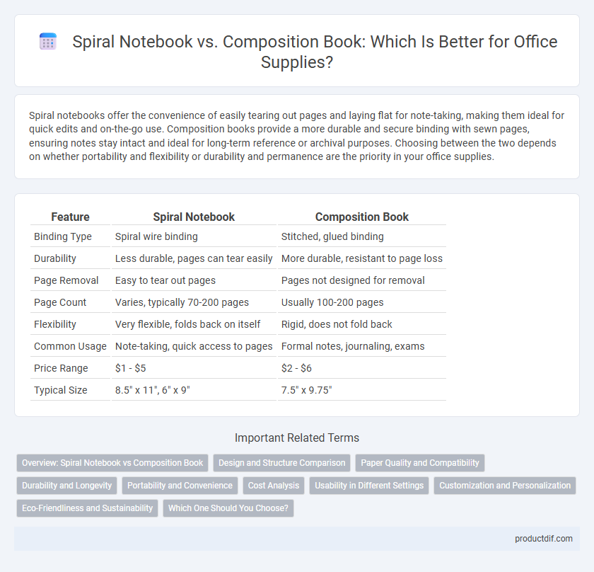 Spiral Notebook vs. Composition Book: Which Is Better for Office Supplies?