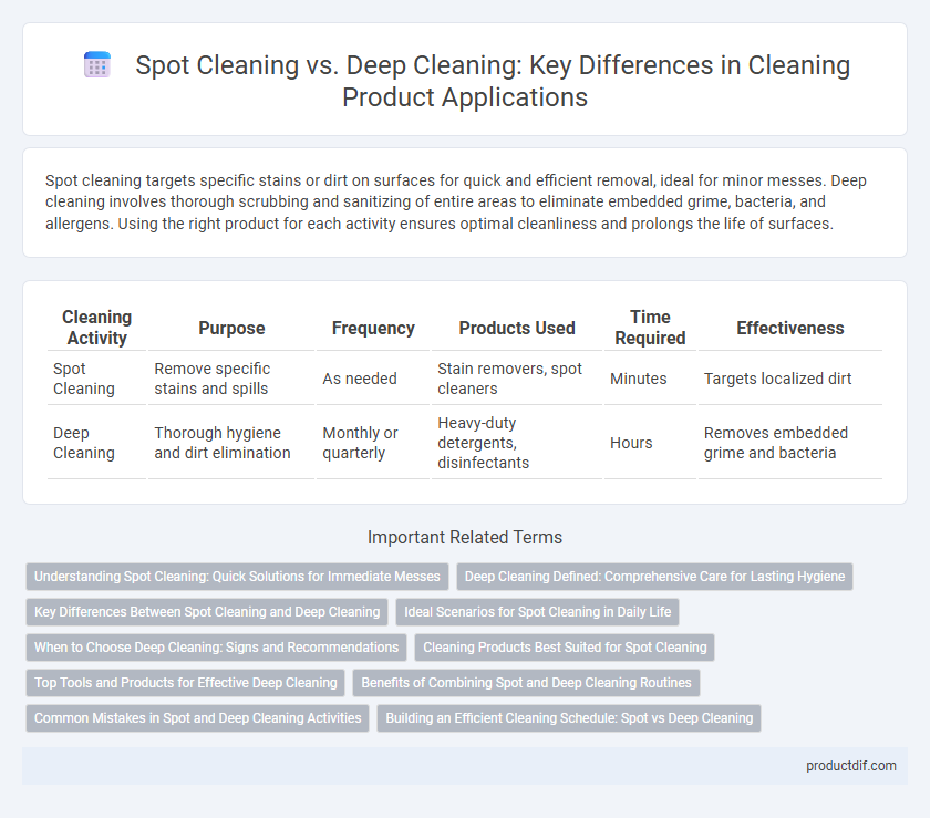 Spot Cleaning vs. Deep Cleaning: Key Differences in Cleaning Product Applications