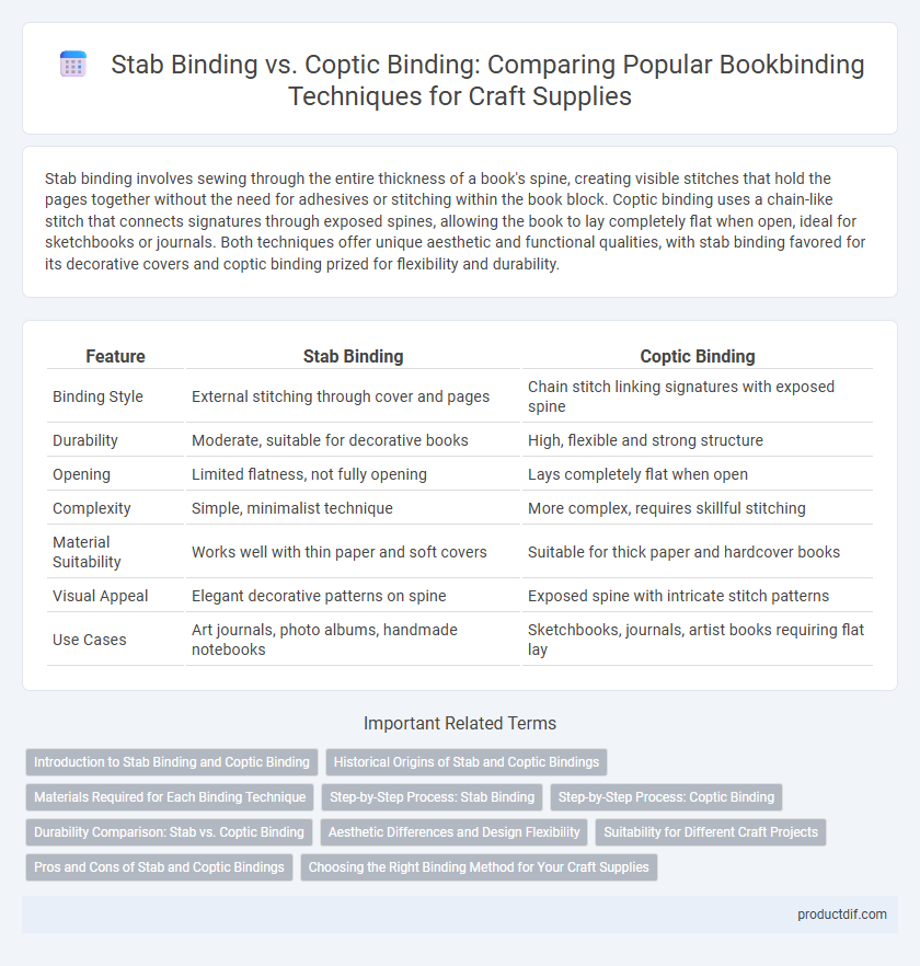 Stab Binding vs. Coptic Binding: Comparing Popular Bookbinding Techniques for Craft Supplies