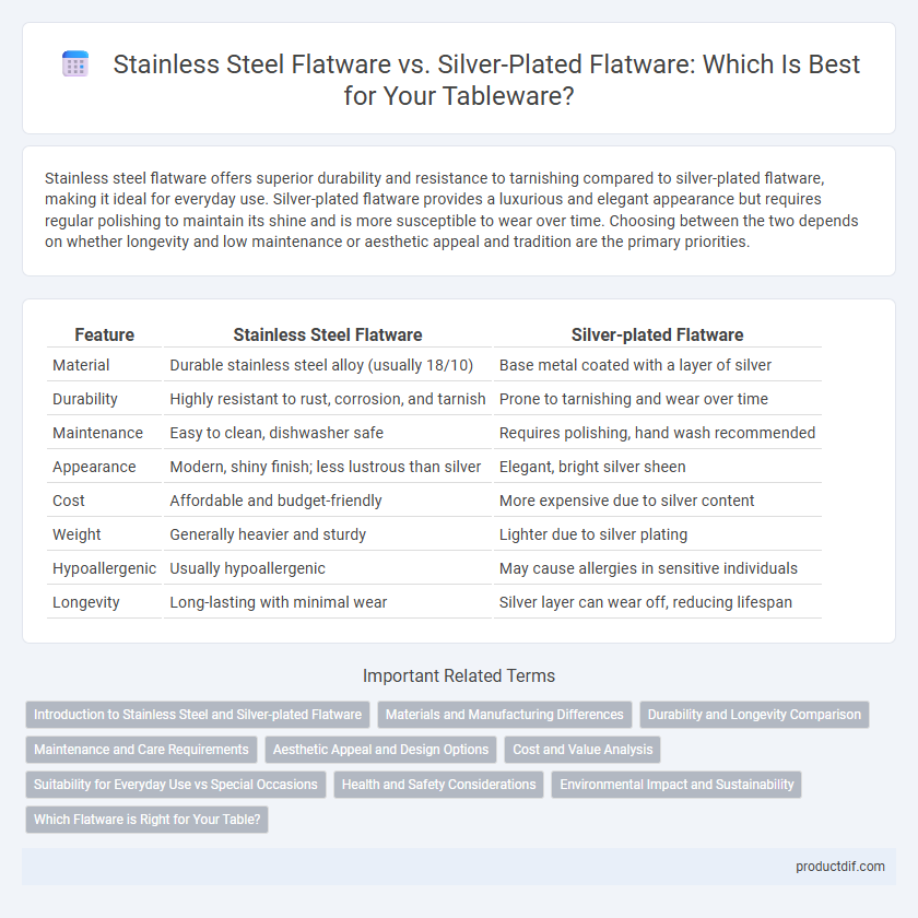Stainless Steel Flatware vs. Silver-Plated Flatware: Which Is Best for Your Tableware?