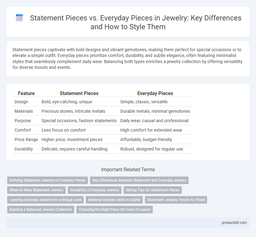 Statement Pieces vs. Everyday Pieces in Jewelry: Key Differences and How to Style Them