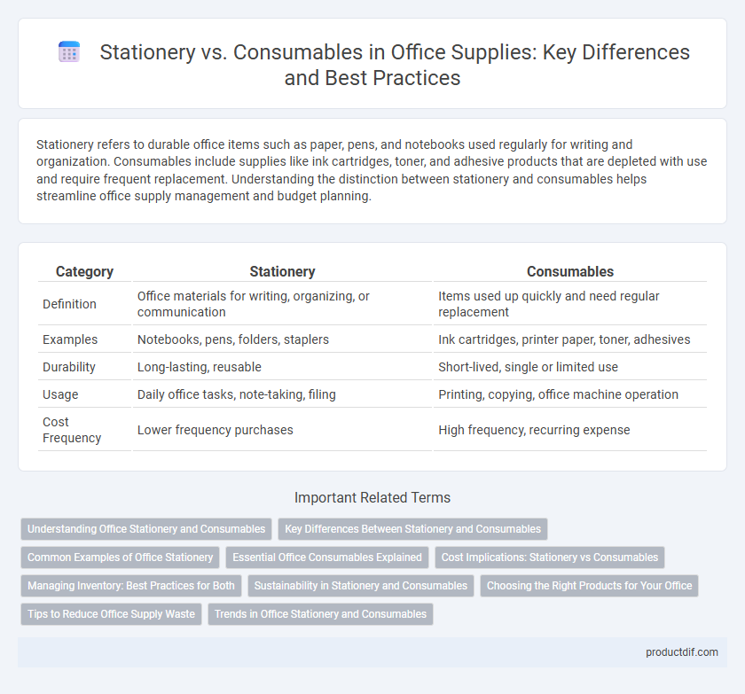 Stationery vs. Consumables in Office Supplies: Key Differences and Best Practices