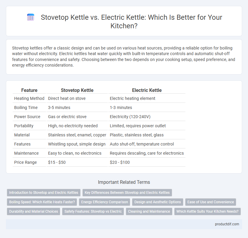 Stovetop Kettle vs. Electric Kettle: Which Is Better for Your Kitchen?