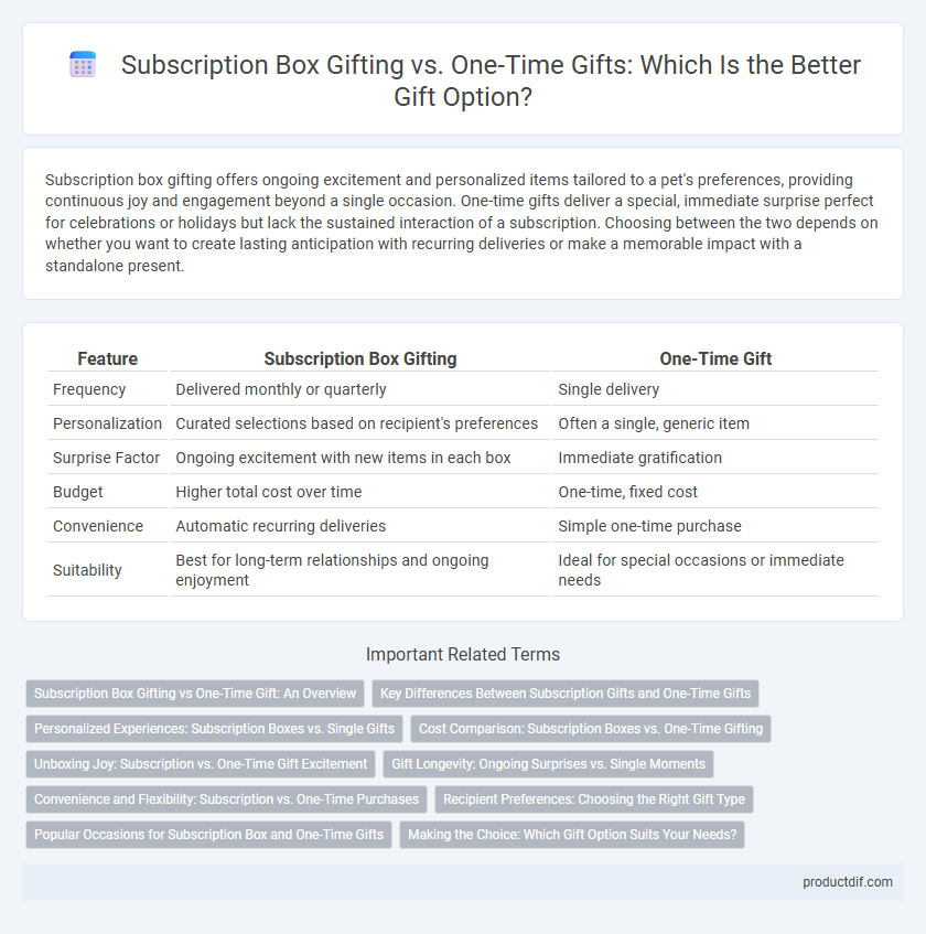Subscription Box Gifting vs. One-Time Gifts: Which Is the Better Gift Option?