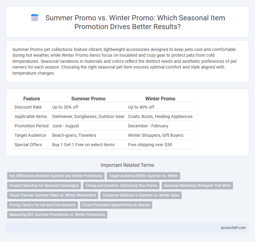 Summer Promo vs. Winter Promo: Which Seasonal Item Promotion Drives Better Results?