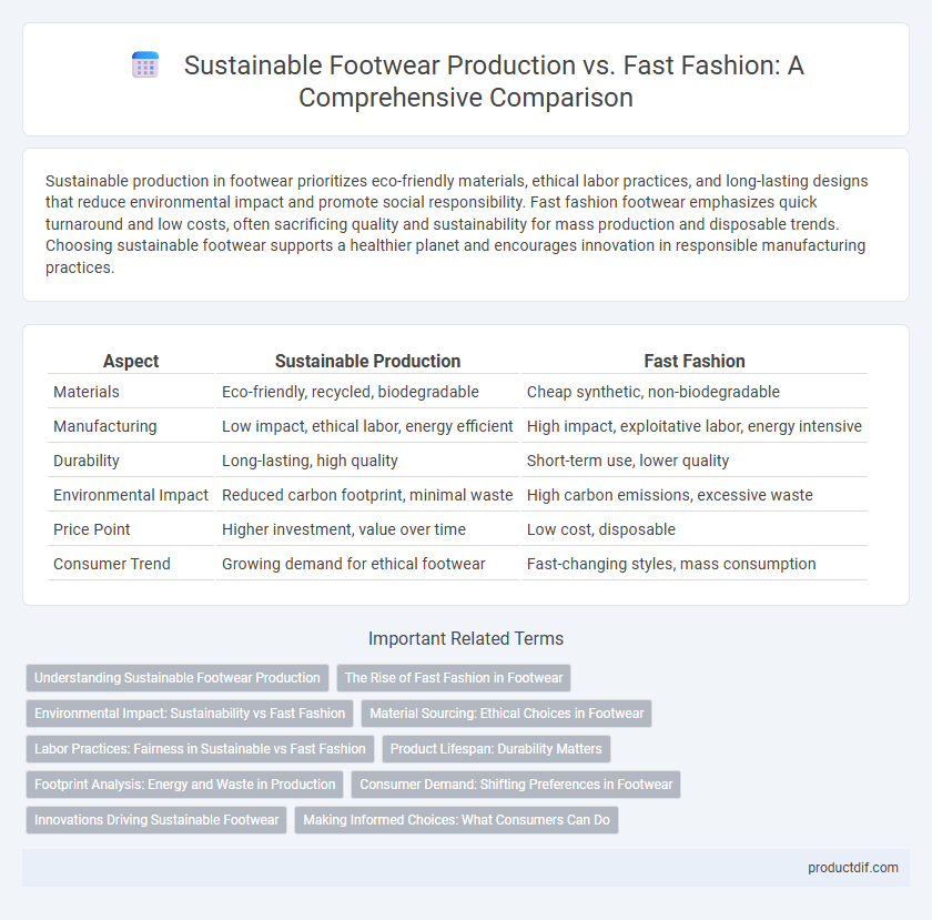 Sustainable Footwear Production vs. Fast Fashion: A Comprehensive Comparison