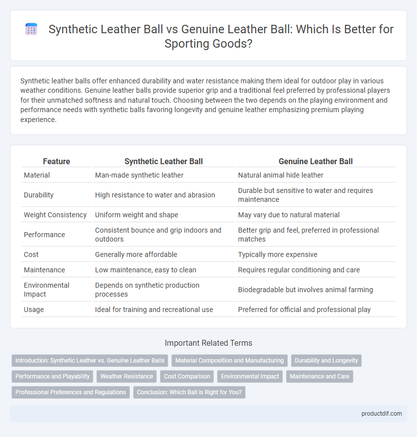 Synthetic Leather Ball vs Genuine Leather Ball: Which Is Better for Sporting Goods?
