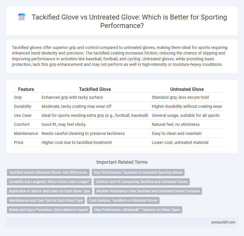Tackified Glove vs Untreated Glove: Which is Better for Sporting Performance?