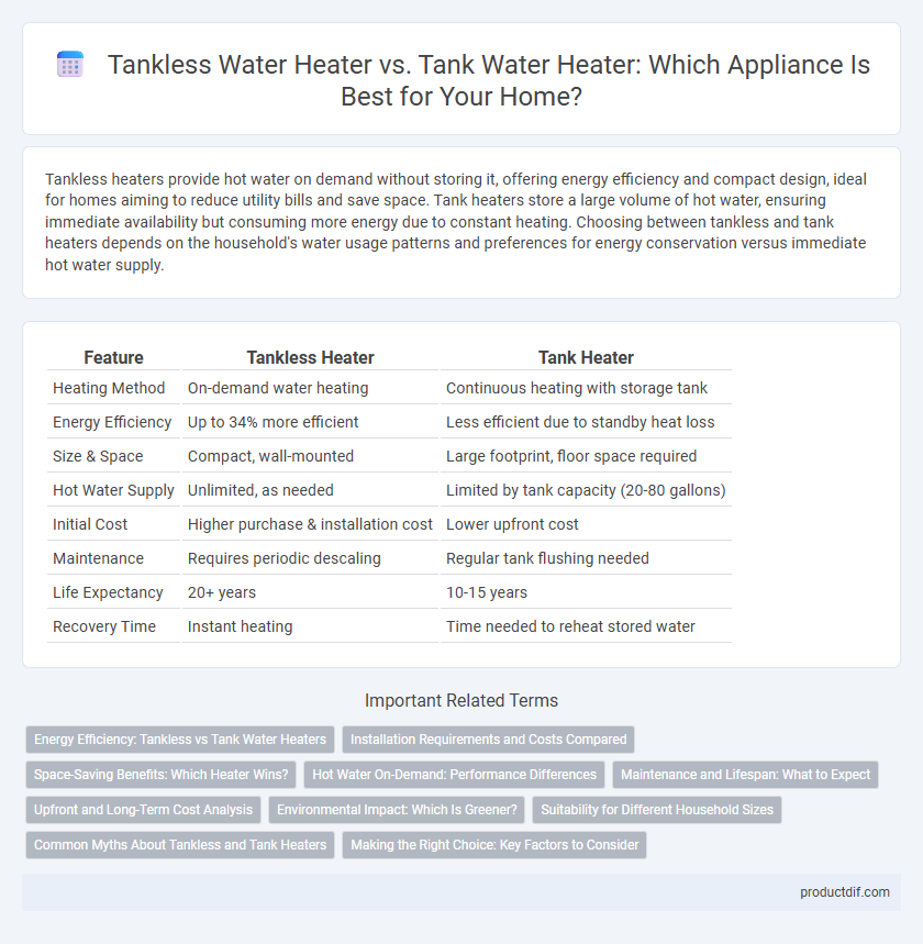 Tankless Water Heater vs. Tank Water Heater: Which Appliance Is Best for Your Home?