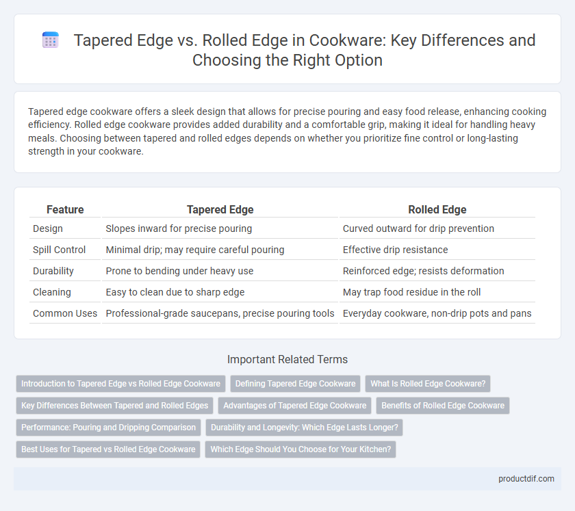 Tapered Edge vs. Rolled Edge in Cookware: Key Differences and Choosing the Right Option