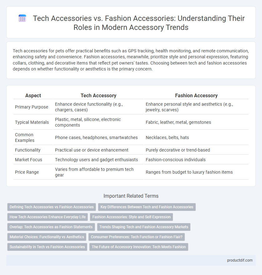 Tech Accessories vs. Fashion Accessories: Understanding Their Roles in Modern Accessory Trends