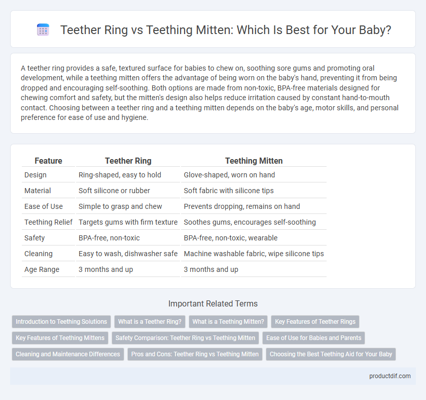 Teether Ring vs Teething Mitten: Which Is Best for Your Baby?