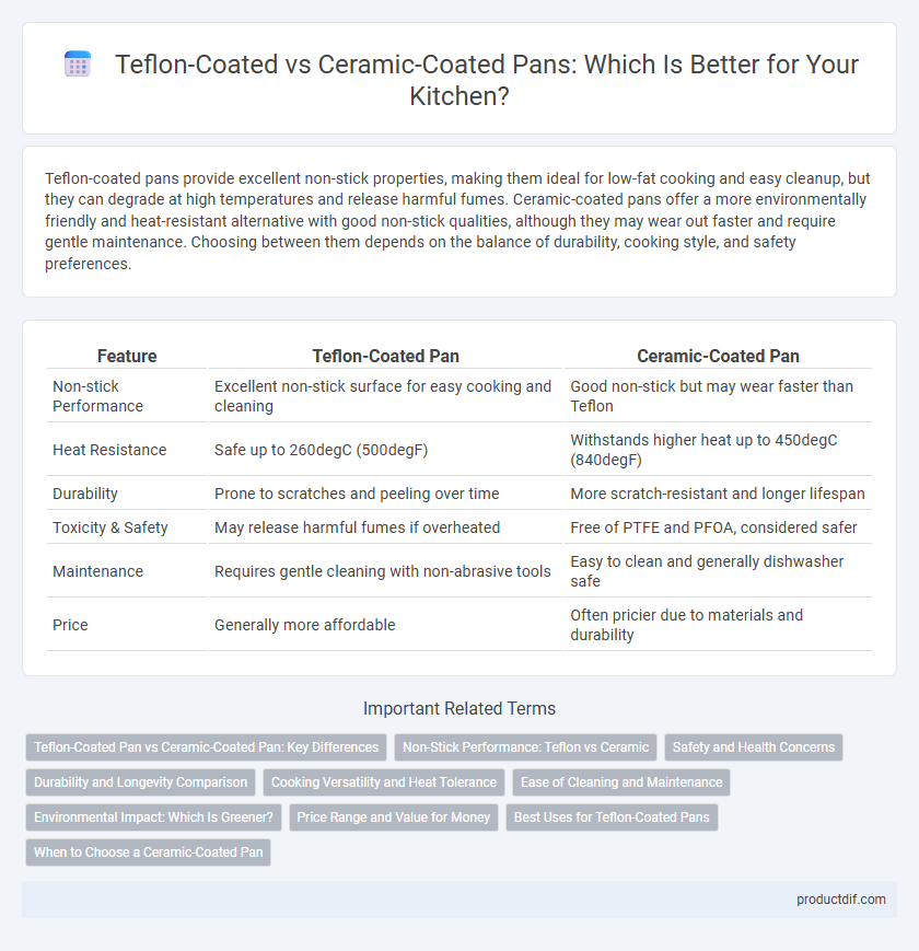 Teflon-Coated vs Ceramic-Coated Pans: Which Is Better for Your Kitchen?