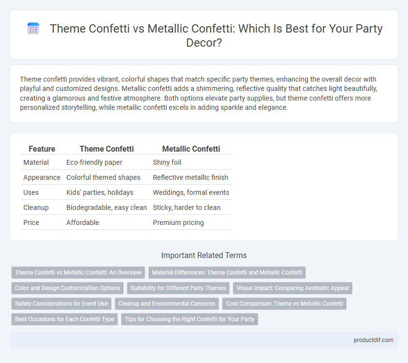 Theme Confetti vs Metallic Confetti: Which Is Best for Your Party Decor?