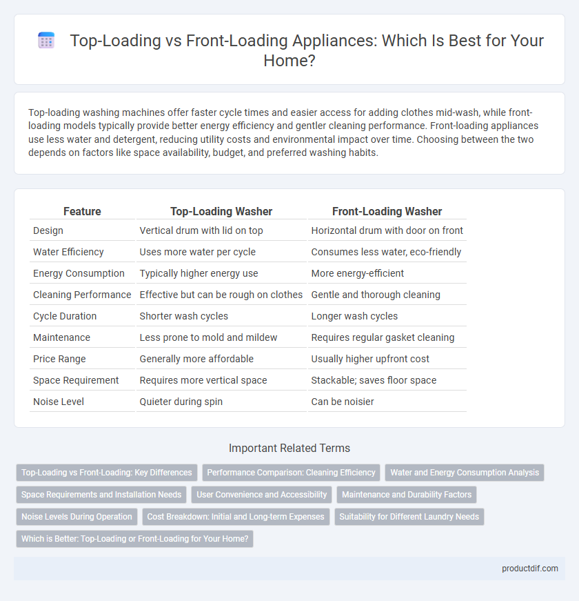 Top-Loading vs Front-Loading Appliances: Which Is Best for Your Home?