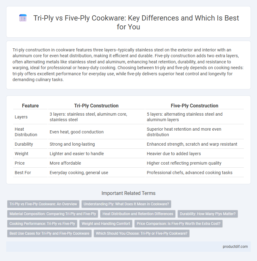 Tri-Ply vs Five-Ply Cookware: Key Differences and Which Is Best for You