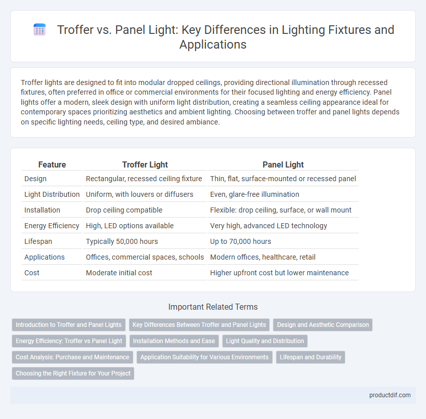 Troffer vs. Panel Light: Key Differences in Lighting Fixtures and Applications