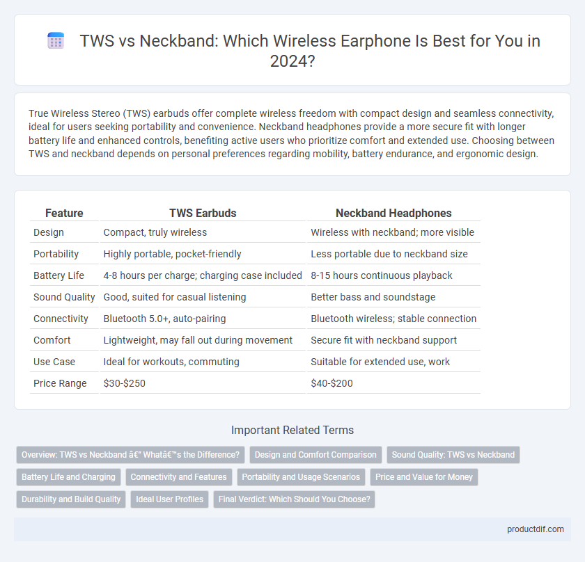 TWS vs Neckband: Which Wireless Earphone Is Best for You in 2024?