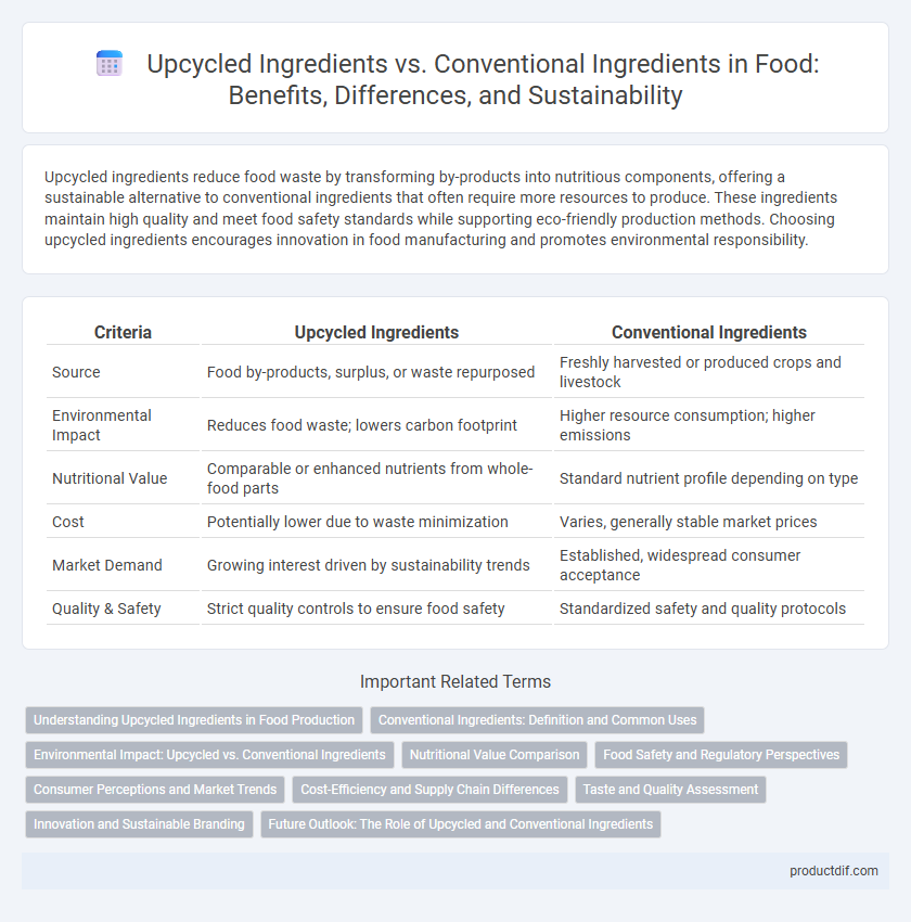 Upcycled Ingredients vs. Conventional Ingredients in Food: Benefits, Differences, and Sustainability