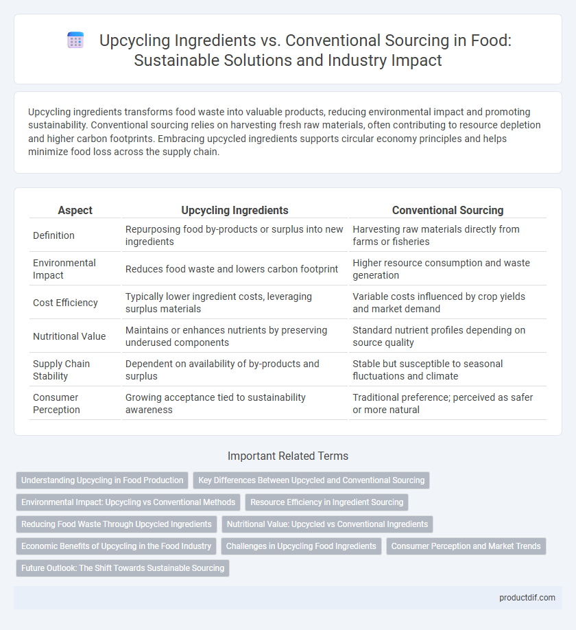 Upcycling Ingredients vs. Conventional Sourcing in Food: Sustainable Solutions and Industry Impact