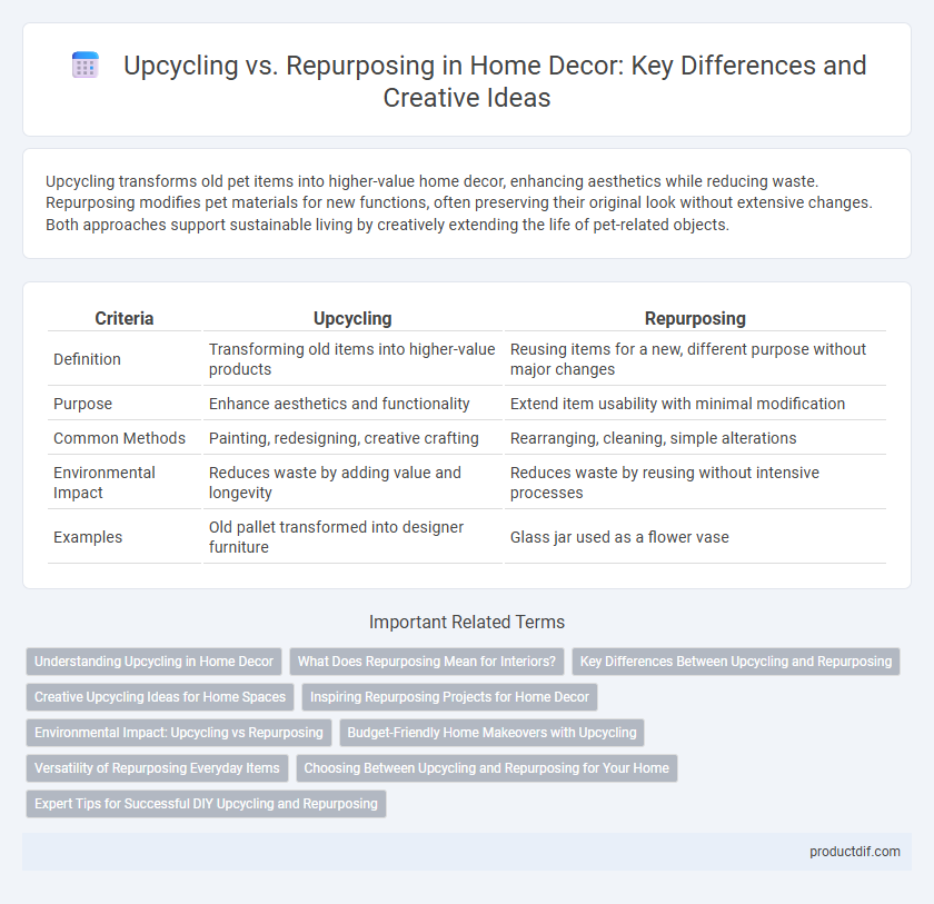 Upcycling vs. Repurposing in Home Decor: Key Differences and Creative Ideas