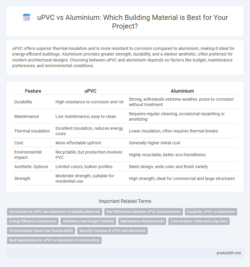 uPVC vs Aluminium: Which Building Material is Best for Your Project?