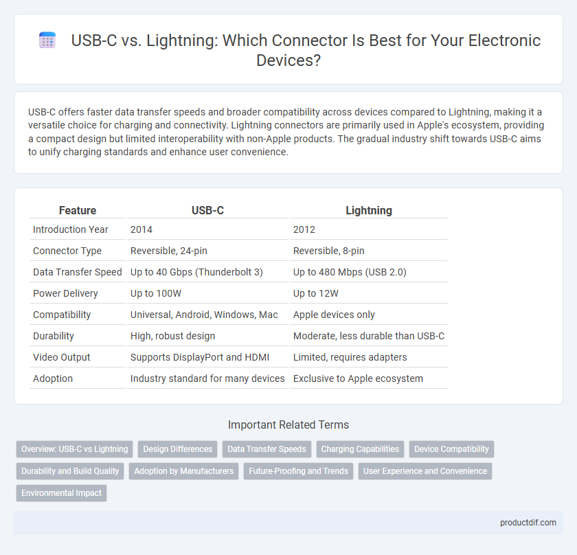 USB-C vs. Lightning: Which Connector Is Best for Your Electronic Devices?