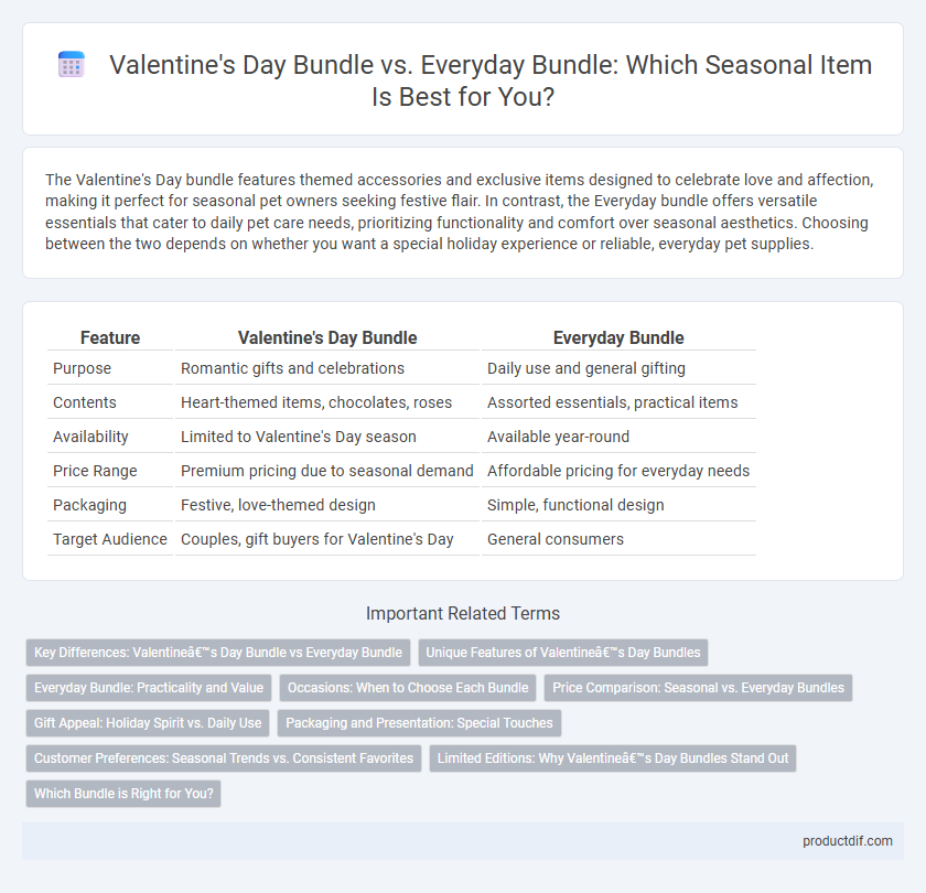 Valentine's Day Bundle vs. Everyday Bundle: Which Seasonal Item Is Best for You?