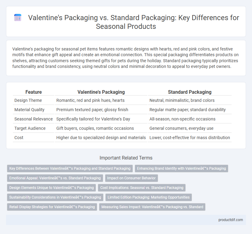 Valentine's Packaging vs. Standard Packaging: Key Differences for Seasonal Products
