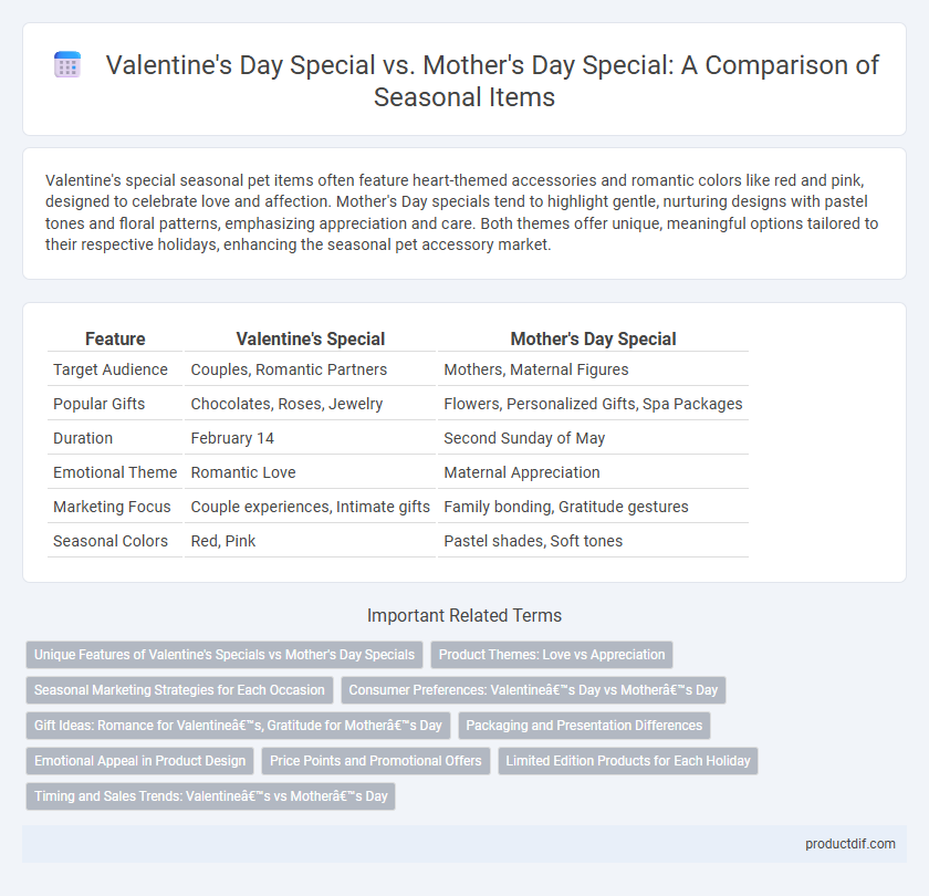 Valentine's Day Special vs. Mother's Day Special: A Comparison of Seasonal Items