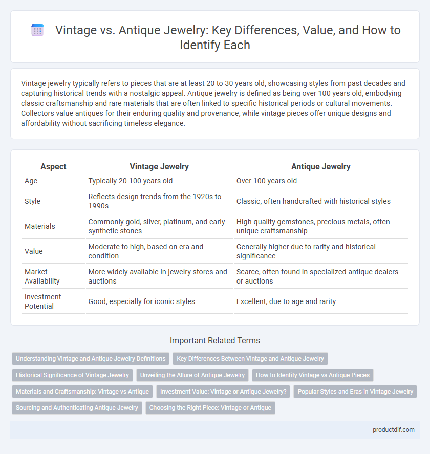 Vintage vs. Antique Jewelry: Key Differences, Value, and How to Identify Each