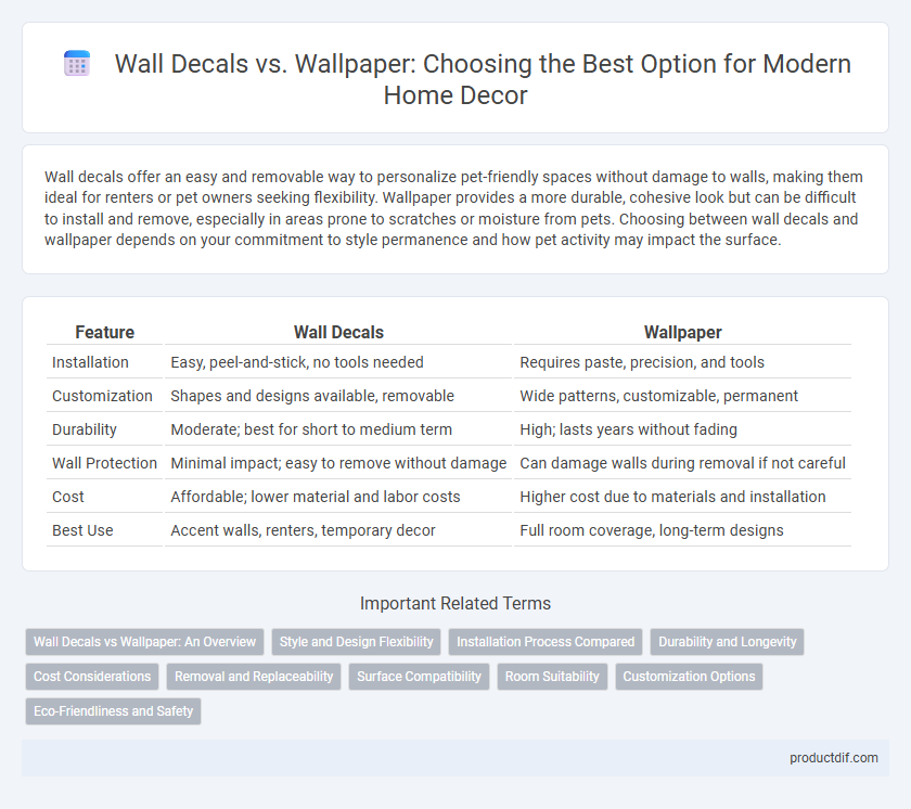 Wall Decals vs. Wallpaper: Choosing the Best Option for Modern Home Decor