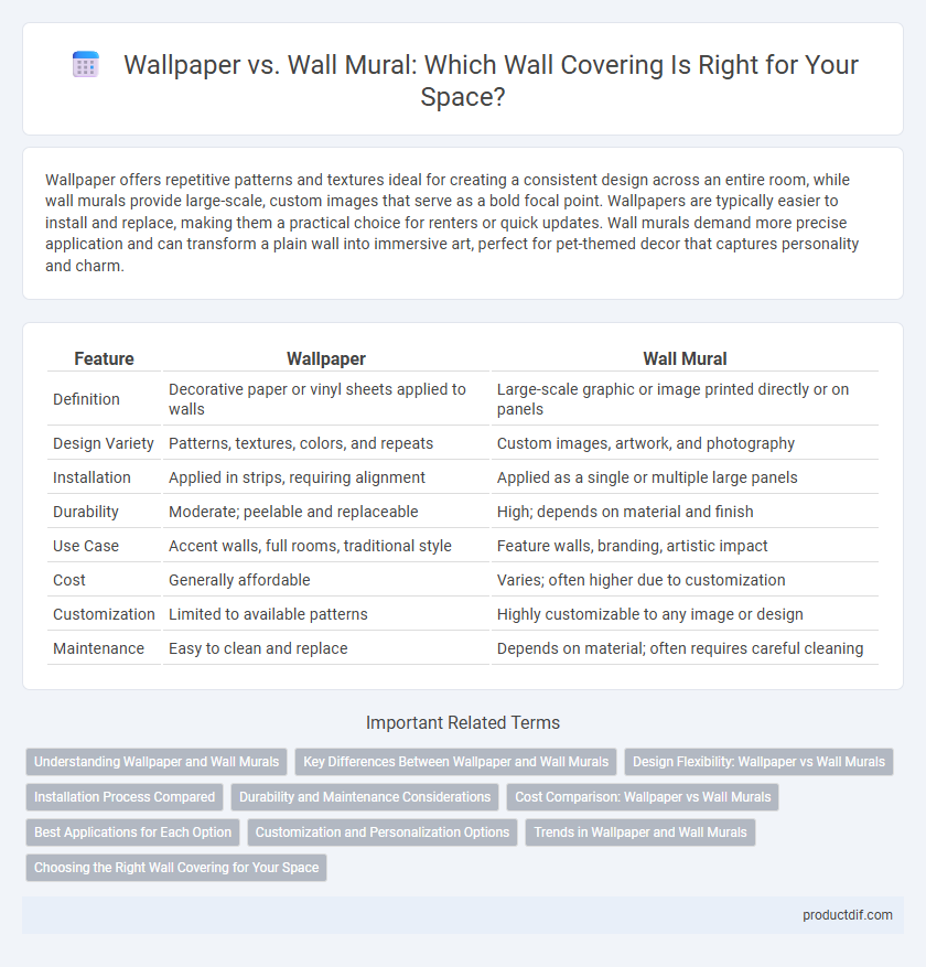 Wallpaper vs. Wall Mural: Which Wall Covering Is Right for Your Space?