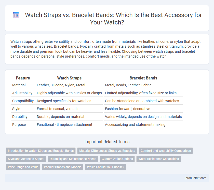 Watch Straps vs. Bracelet Bands: Which Is the Best Accessory for Your Watch?