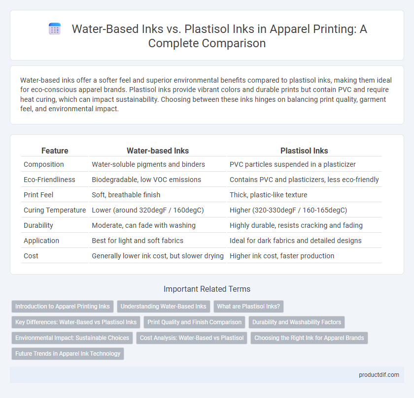 Water-Based Inks vs. Plastisol Inks in Apparel Printing: A Complete Comparison
