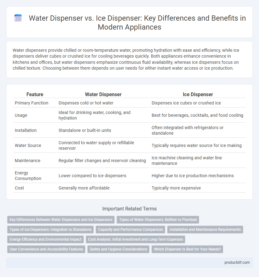 Water Dispenser vs. Ice Dispenser: Key Differences and Benefits in Modern Appliances