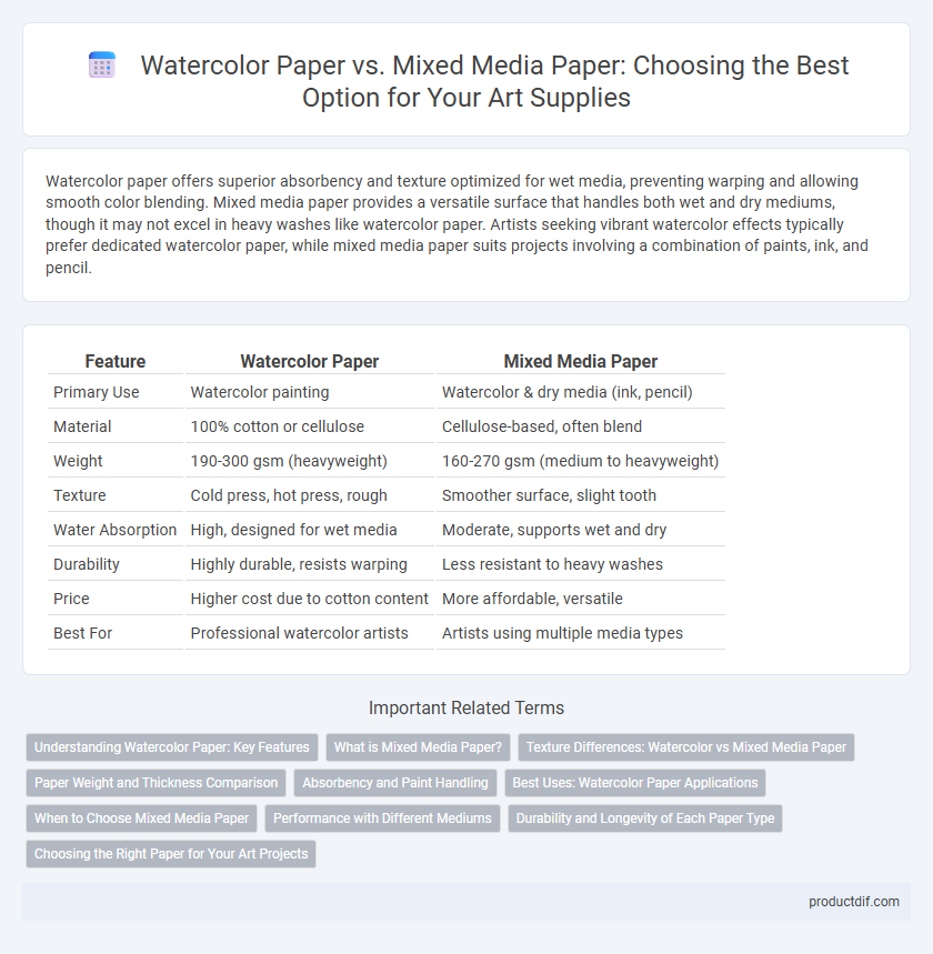 Watercolor Paper vs. Mixed Media Paper: Choosing the Best Option for Your Art Supplies