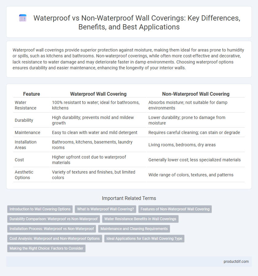 Waterproof vs Non-Waterproof Wall Coverings: Key Differences, Benefits, and Best Applications