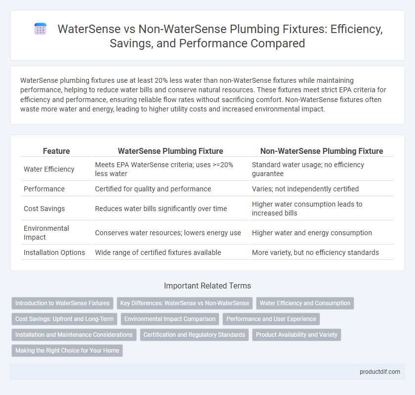 WaterSense vs Non-WaterSense Plumbing Fixtures: Efficiency, Savings, and Performance Compared