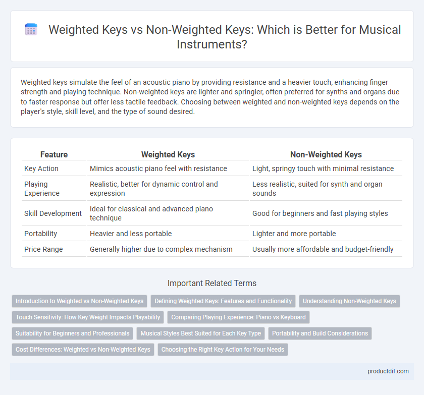 Weighted Keys vs Non-Weighted Keys: Which is Better for Musical Instruments?