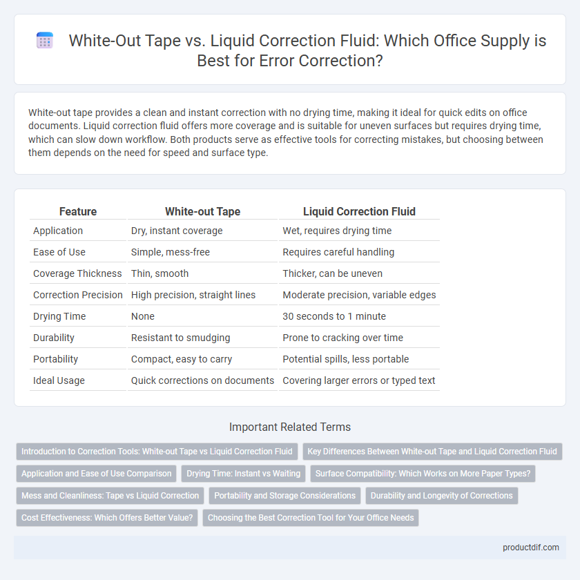 White-Out Tape vs. Liquid Correction Fluid: Which Office Supply is Best for Error Correction?