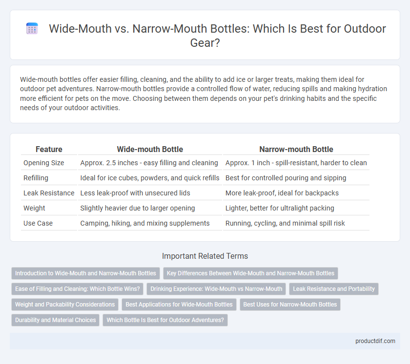 Wide-Mouth vs. Narrow-Mouth Bottles: Which Is Best for Outdoor Gear?