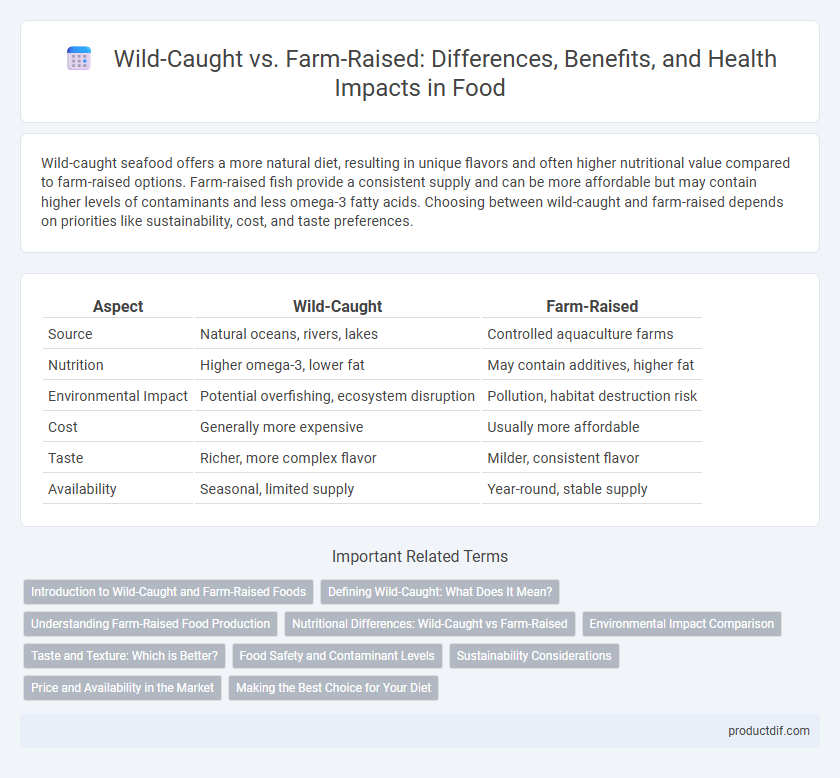 Wild-Caught vs. Farm-Raised: Differences, Benefits, and Health Impacts in Food