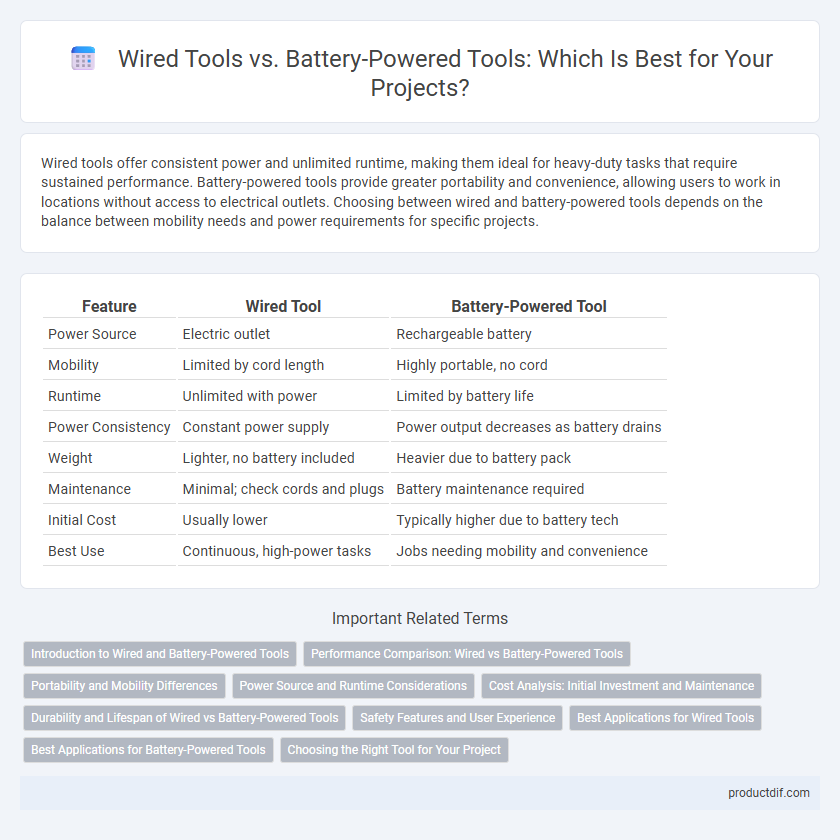 Wired Tools vs. Battery-Powered Tools: Which Is Best for Your Projects?