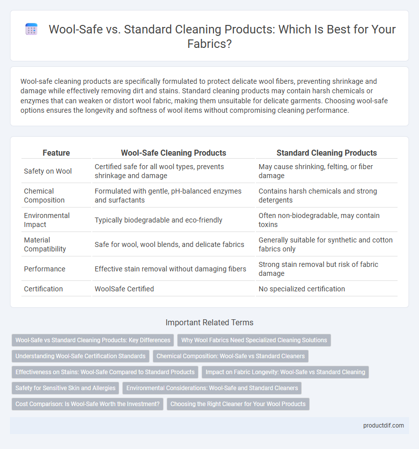 Wool-Safe vs. Standard Cleaning Products: Which Is Best for Your Fabrics?