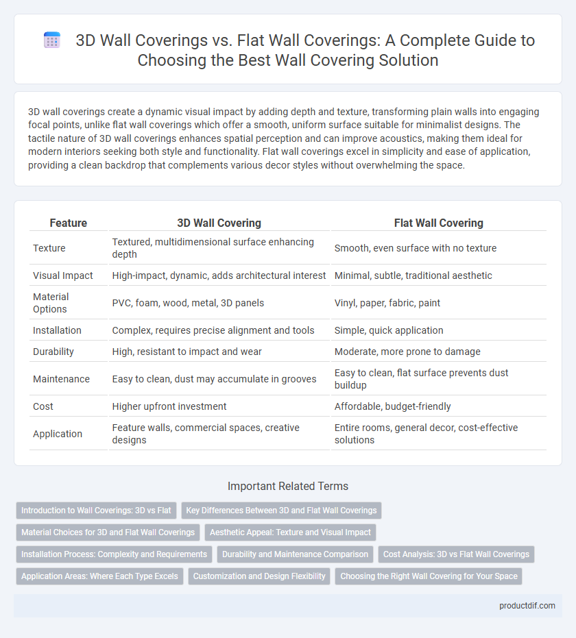 3D Wall Coverings vs. Flat Wall Coverings: A Complete Guide to Choosing the Best Wall Covering Solution