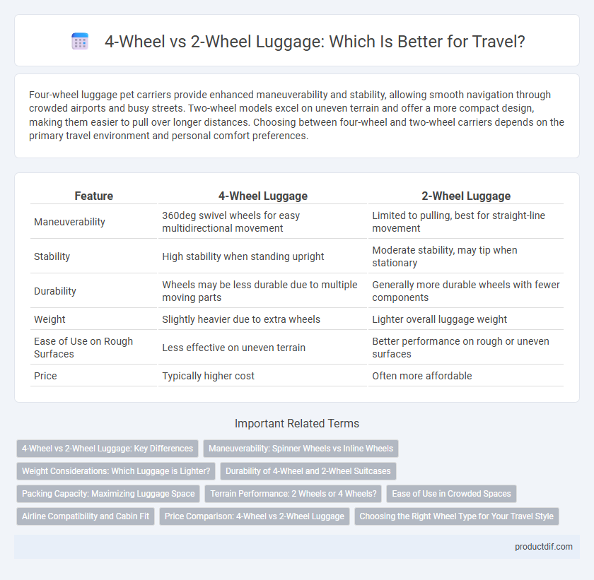 4-Wheel vs 2-Wheel Luggage: Which Is Better for Travel?