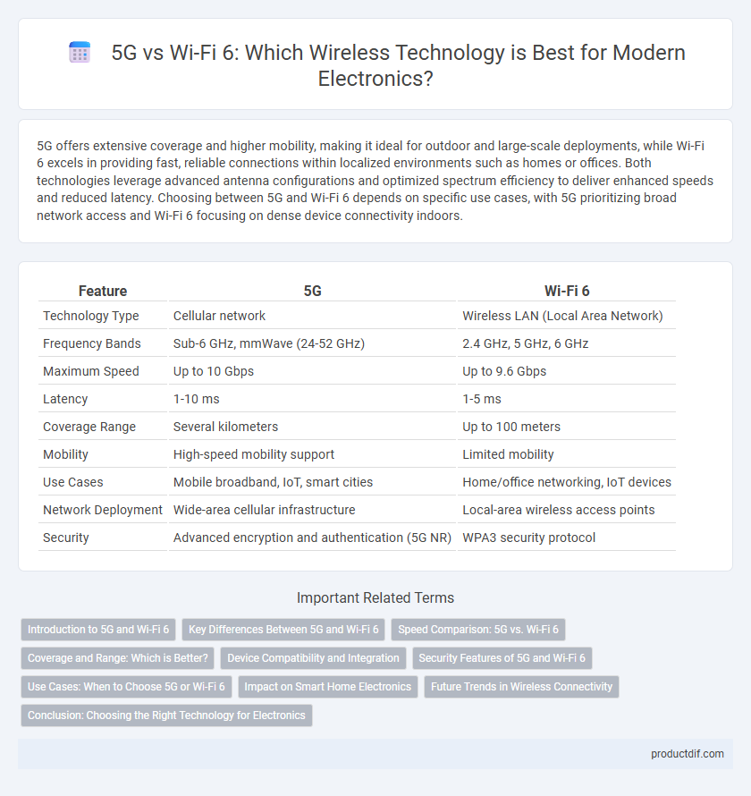 5G vs Wi-Fi 6: Which Wireless Technology is Best for Modern Electronics?