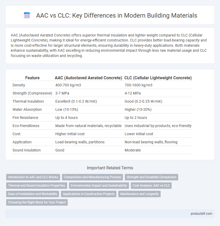 AAC vs CLC: Key Differences in Modern Building Materials